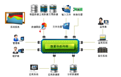 安图房地产管理信息系统