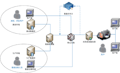 如何构建高校共享数据中心安全防护体系?