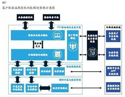 关注体验,迈向卓越:企业如何打造完善的客户体验监测管理系统