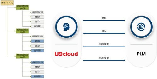 U9 cloud助力临工重机实现定制化生产 定制化生产是趋势也是目标