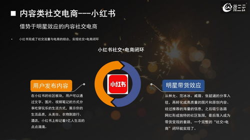 带你弄懂社交电商的三大主流玩法,社交电商app源码定制,微三云麦超